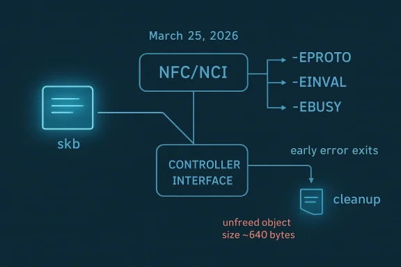 A digital visualization related to the article topic.