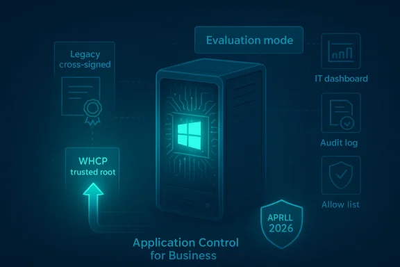 Futuristic diagram showing business application control with legacy, WHCP root, and evaluation mode panels.