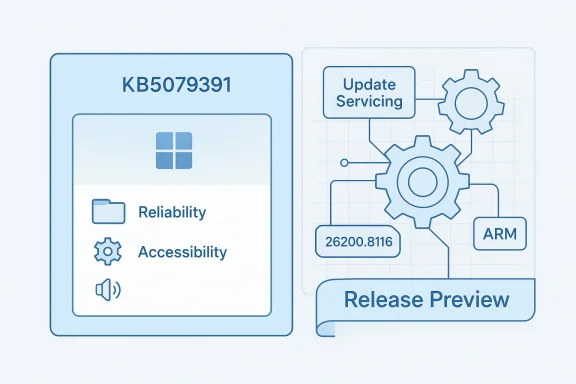 Graphic showing Windows KB5079391 reliability/accessibility and an update servicing release preview flowchart.