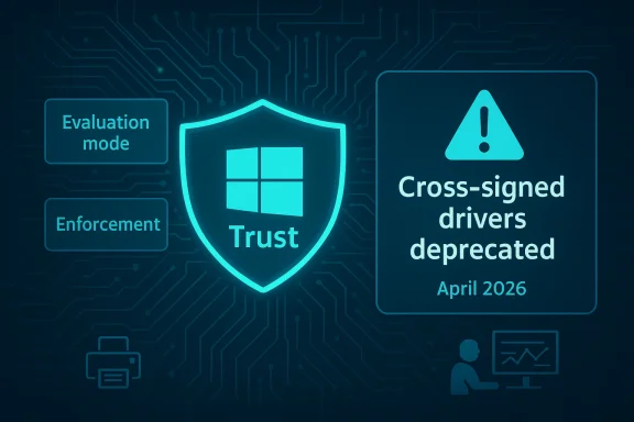 Digital cybersecurity graphic showing trust shield, evaluation/enforcement modes, and deprecating cross-signed drivers (April 2026).