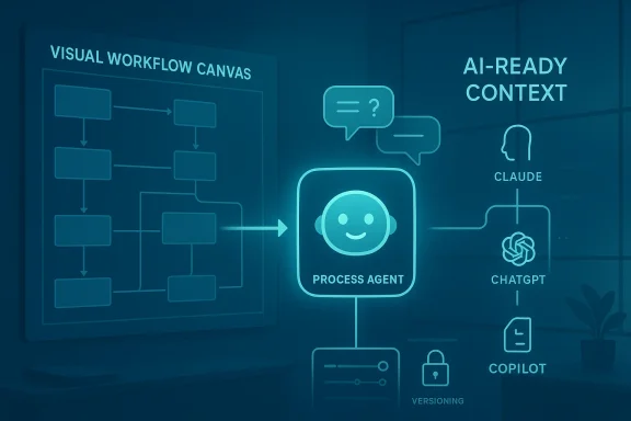 Neon diagram shows a visual workflow canvas with an AI process agent and tools like ChatGPT and Claude.