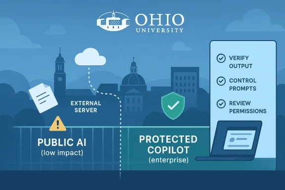 Ohio University illustration shows a protected enterprise AI copilot with verify, control, and review steps.