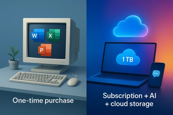 Split-screen shows a one-time purchase with desktop office icons and “Subscription + AI + cloud storage” with laptop cloud icon.