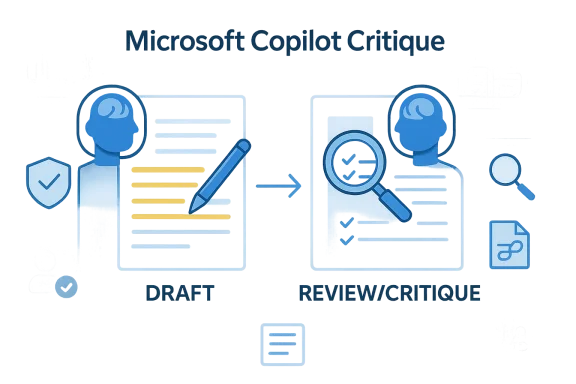 Microsoft Copilot Critique graphic shows drafting to review with checklist icons and magnifying glass.