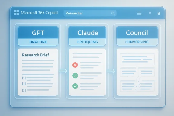 Microsoft 365 Copilot interface showing research workflow across GPT, Claude, and Council stages.