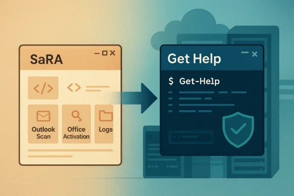 Diagram shows a user dashboard routing to a “Get Help” support screen with a shield icon.