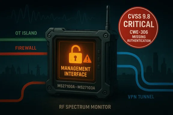 Cybersecurity graphic showing an RF spectrum monitor, firewall warning, and “CVSS 9.8 Critical” missing authentication badge.