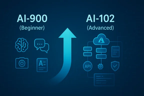 Diagram comparing AI-900 (Beginner) and AI-102 (Advanced) with cloud and data iconography.