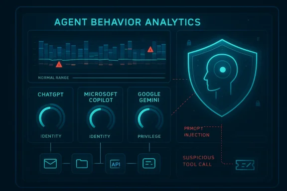 Neon “AGENT BEHAVIOR ANALYTICS” dashboard shows identity and privilege alerts with a security shield.