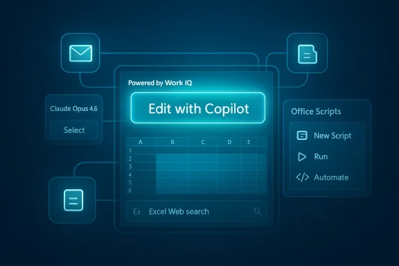 Futuristic interface showing “Edit with Copilot” and “Powered by Work IQ” for Excel scripts.