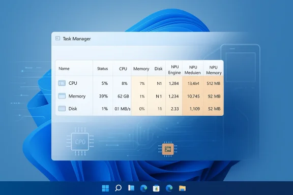 Windows Task Manager UI showing CPU, memory, disk and NPU engine metrics on a blue background.