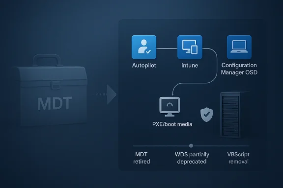Diagram showing Autopilot, Intune, and ConfigMgr OSD with MDT retirement, WDS deprecation, and VBS removal.