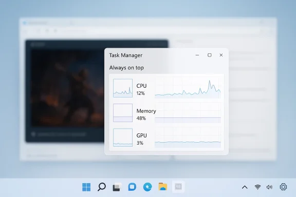 Task Manager window with CPU, memory, and GPU usage displayed over a desktop background.