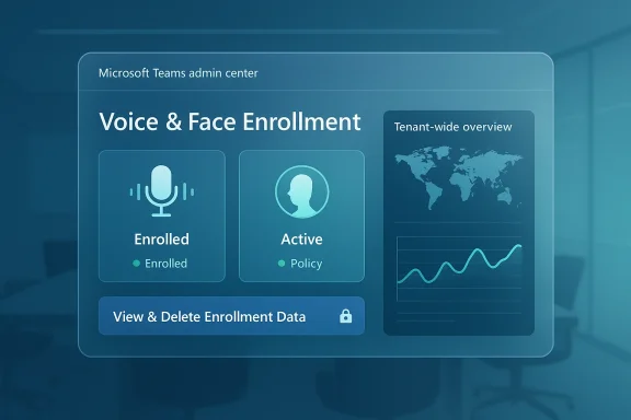Microsoft Teams admin center screen showing Voice & Face Enrollment metrics and tenant-wide overview.