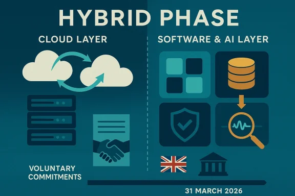 Infographic titled “Hybrid Phase” showing cloud layer and software/AI layer for “Voluntary Commitments,” dated 31 March 2026.
