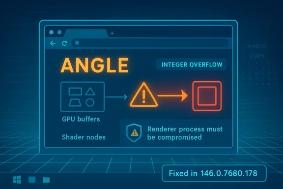 windowsforum-cve-2026-5277-angle-integer-overflow-chrome-march-2026-windows-patch-guide.webp