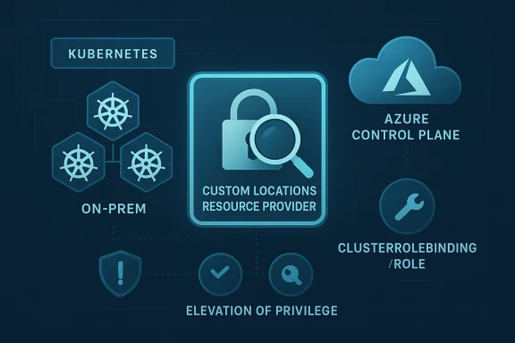 Diagram showing Kubernetes on-prem setup with Azure control plane, custom resource provider, and role binding.