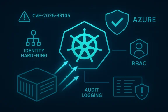 Cybersecurity infographic showing Kubernetes security, Azure, RBAC, identity hardening, and audit logging.