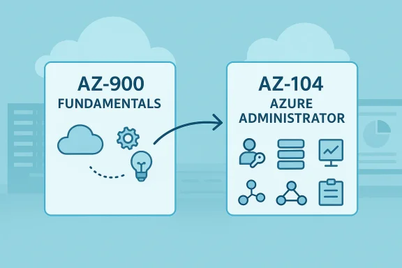 Illustration showing Azure AZ-900 fundamentals transitioning to AZ-104 Azure Administrator. Illustration showing Azure AZ-900 fundamentals transitioning to AZ-104 Azure Administrator.