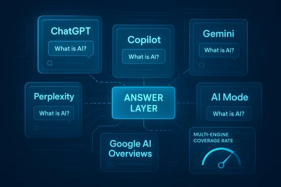 Neon interface diagram showing an AI “answer layer” connecting ChatGPT, Copilot, Gemini, Perplexity, and Google AI.