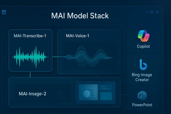 “MAI Model Stack” diagram showing AI-Transcribe, AI-Voice, Copilot, Bing Image Creator, and PowerPoint.