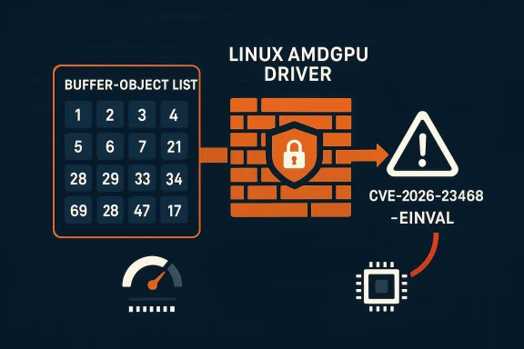 Illustration showing a Linux AMDGPU driver buffer-object list with a security warning CVE-2026-23468.