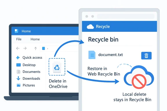 windowsforum-onedrive-cloud-deletions-no-longer-go-to-windows-recycle-bin.webp