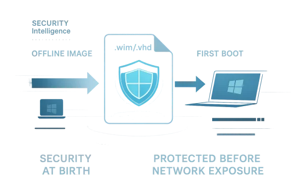 Cybersecurity concept graphic showing a shield protecting offline/boot images and network exposure.