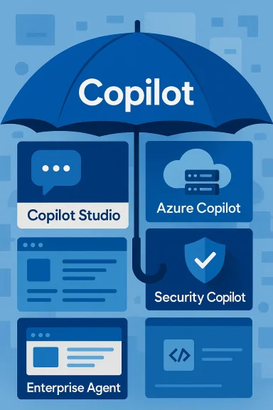 Blue “Copilot” concept graphic with panels for Copilot Studio, Azure Copilot, Security Copilot, and Enterprise Agent.