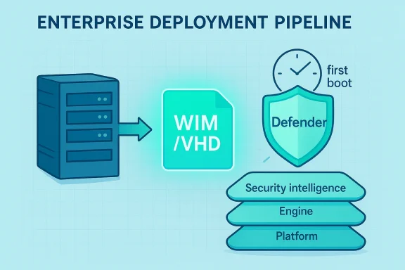Diagram titled “Enterprise Deployment Pipeline” showing WIM/VHD imaging and Defender security steps.