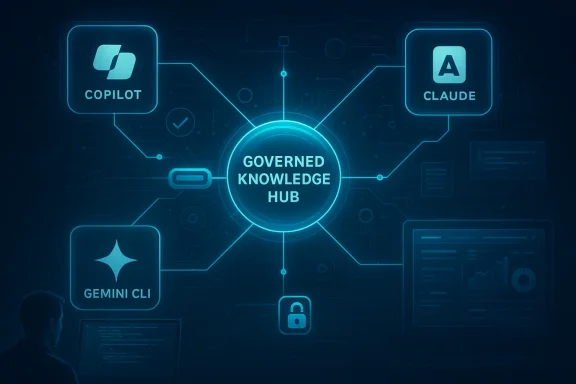 Futuristic diagram showing a “Governed Knowledge Hub” linking Copilot, Claude, Gemini CLI, and a secure node.