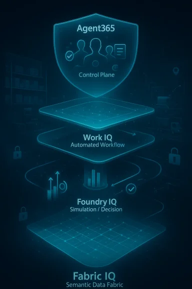 Abstract blueprint-style diagram showing Agent365 control plane with Work IQ, Foundry IQ, and Fabric IQ layers.