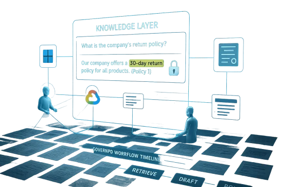 Digital knowledge-layer interface asks about a 30-day return policy with secure workflow timeline.