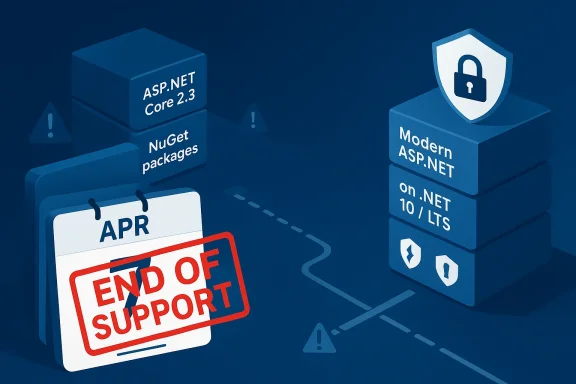 Diagram showing ASP.NET Core/NuGet blocks and Modern ASP.NET with an “END OF SUPPORT” April warning.