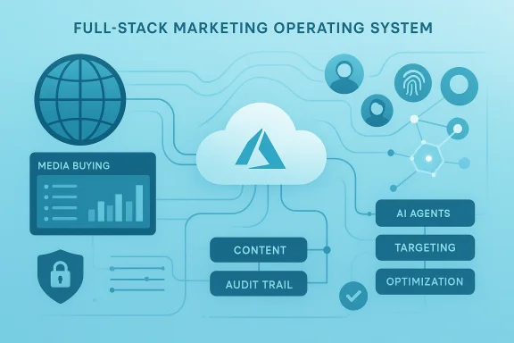 Full-stack marketing operating system diagram with cloud, media buying, audit trail, and AI agents.