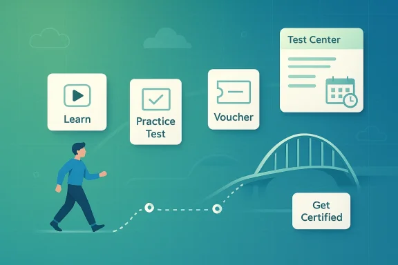 Vector illustration showing a path from Learn and Practice Test to Voucher, Test Center, and “Get Certified.”