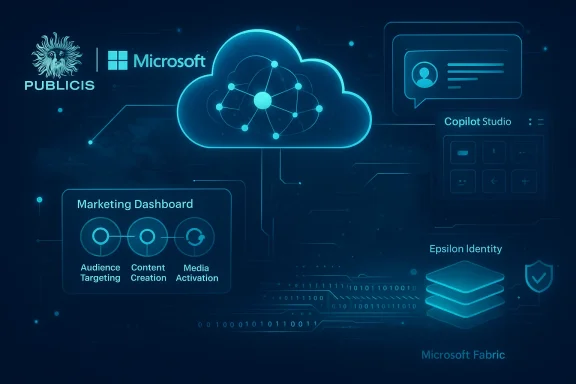 Neon cloud network graphic with “Microsoft,” marketing dashboard, Copilot Studio, and identity/stack icons.