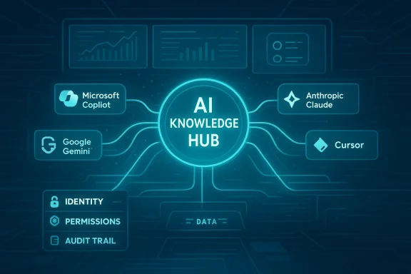Futuristic “AI Knowledge Hub” graphic linking Microsoft Copilot, Anthropic Claude, Google Gemini, and Cursor.