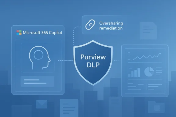 Digital cybersecurity illustration showing Microsoft 365 Copilot with “Purview DLP” and “Oversharing remediation.”