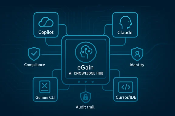 Digital diagram showing an eGain AI Knowledge Hub connected to Copilot, Claude, Gemini CLI, and Cursor/IDE with compliance, identity, and audit trail.