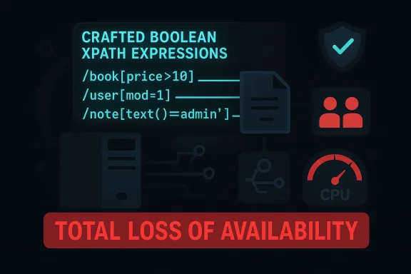 Neon code-style graphic showing “CRAFTED BOOLEAN XPATH EXPRESSIONS” and “TOTAL LOSS OF AVAILABILITY” warning.