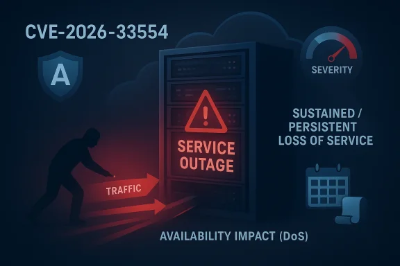 Cybersecurity graphic showing service outage severity, sustained loss of service, and availability impact (DoS).