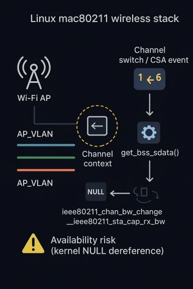 A digital visualization related to the article topic.