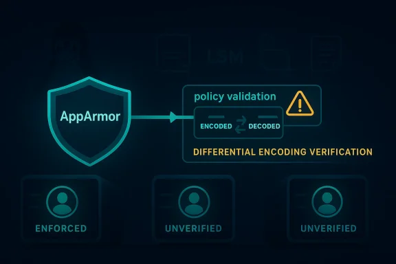 Neon cybersecurity graphic showing AppArmor policy validation with encoded/decoded differential encoding verification.