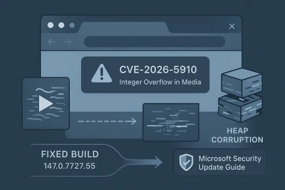 Illustration of a CVE-2026-5910 integer overflow in media vulnerability with heap corruption and a Microsoft Security update.