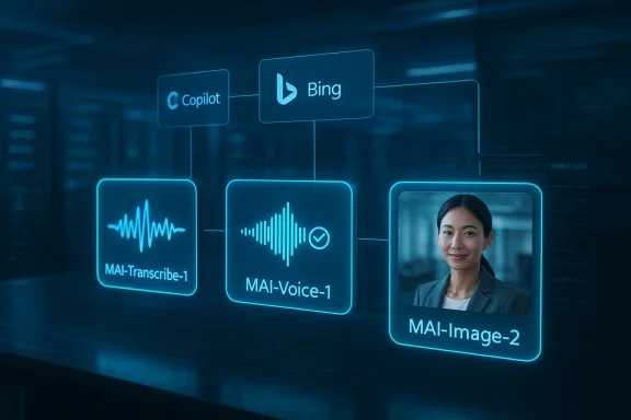 Diagram showing Copilot, Bing, and AI modules for transcribe, voice, and image with a business portrait.
