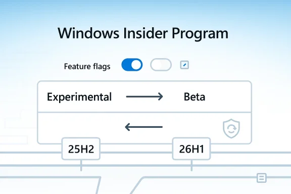 windowsforum-windows-insider-program-simplified-experimental-beta-feature-flags.webp