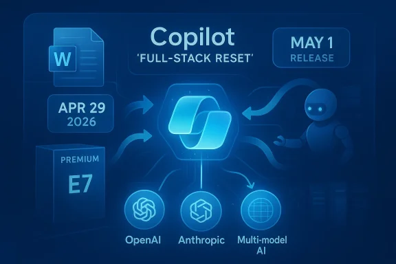 Copilot “Full-Stack Reset” release graphic with dates, OpenAI/Anthropic/Multi-model AI icons, and a chat-bot figure.