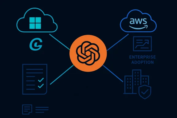 Illustration showing an AI hub connected to cloud, AWS, enterprise, and compliance symbols.