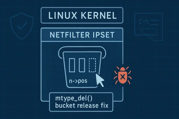 Illustration of a “Linux Kernel” and “Netfilter IPSet” update with a bug icon and “mtype_del() bucket release fix.”